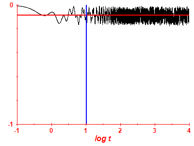 Survival probability log